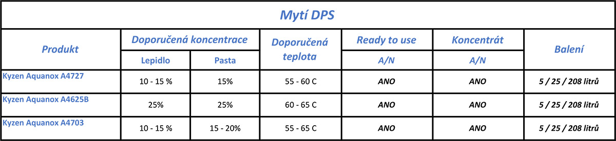 01 myti dps