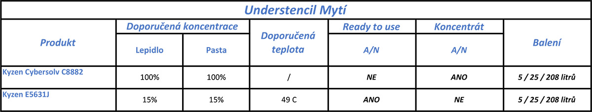 03 undestencil myti