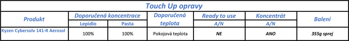 04 touchup opravy