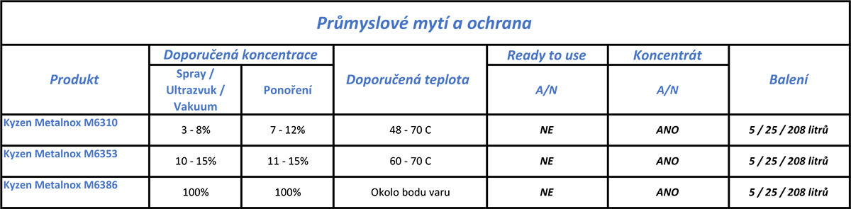 06 prumyslove myti